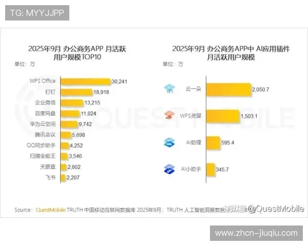 会员权益体系持续创新 增强核心用户分发黏性