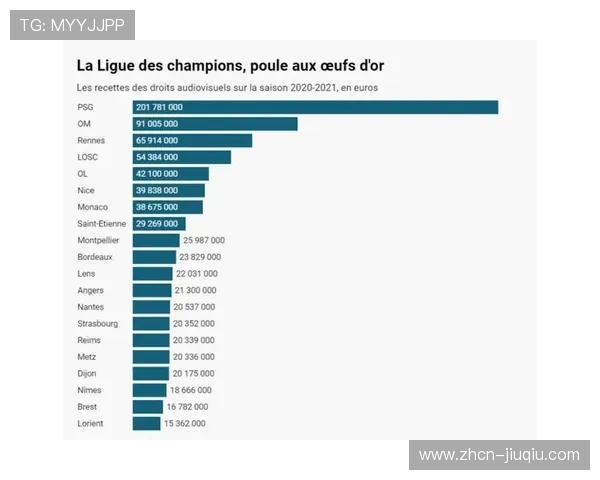 法甲身价排行巴黎11.6亿欧占总数超三成，资源垄断明显