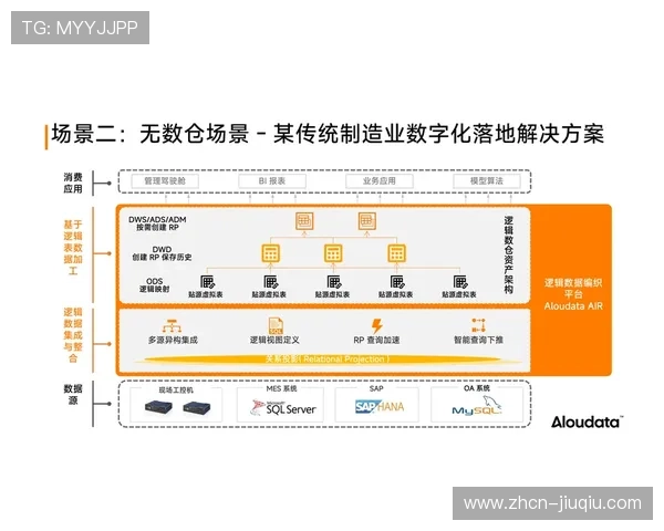 威利斯反思数字化转型：技术堆栈如何服务全球球迷需求
