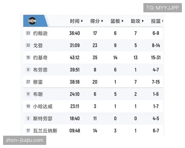 西部排名大乱：两队锁定季后赛，三队争夺第四席位